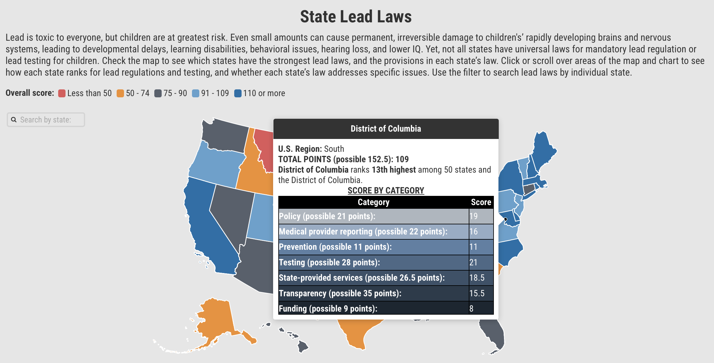 About the Fifty State Lead Scorecard Project